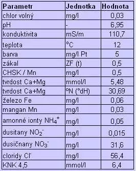 Fotka č. 1 k příspěvku 162377