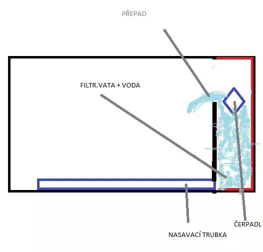 Fotka č. 1 k příspěvku 215591