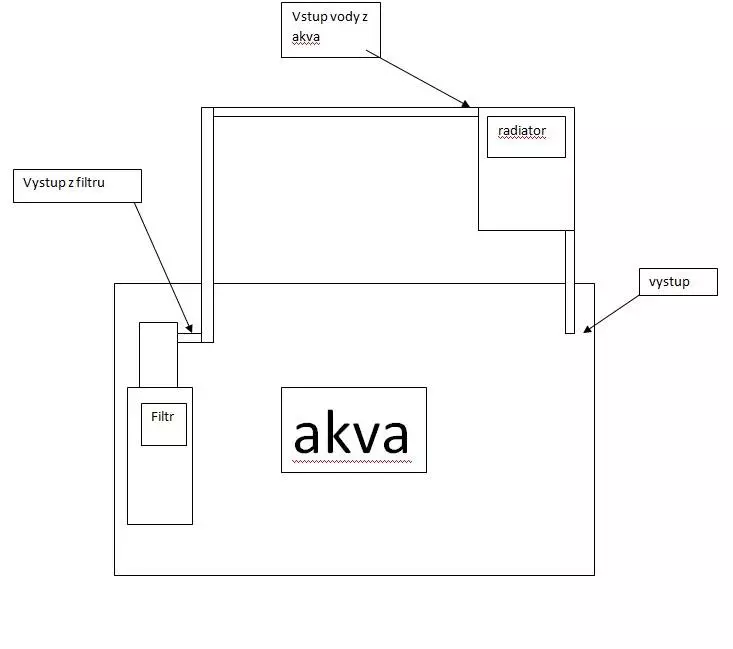 Fotka č. 1 k příspěvku 410478