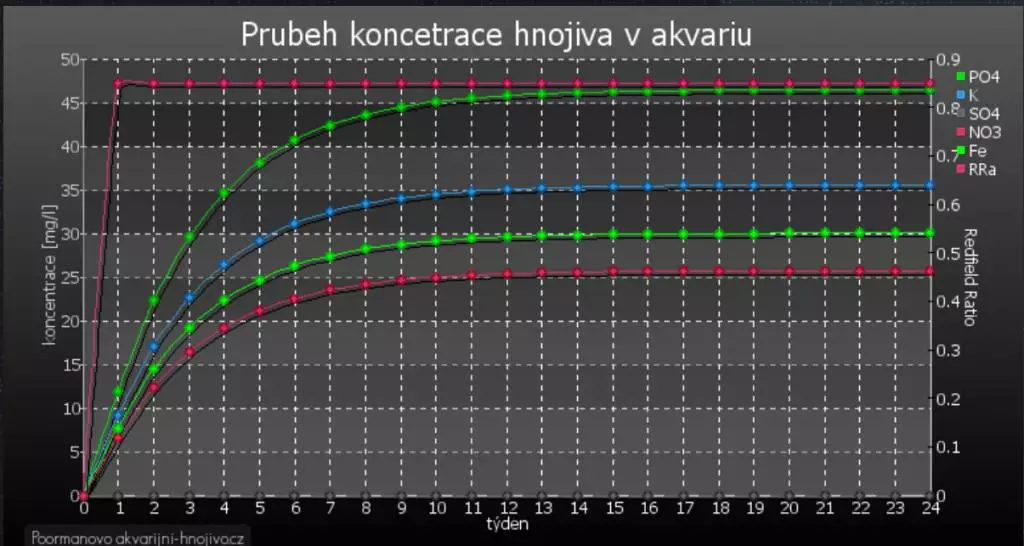 Fotka č. 2 k příspěvku 812954