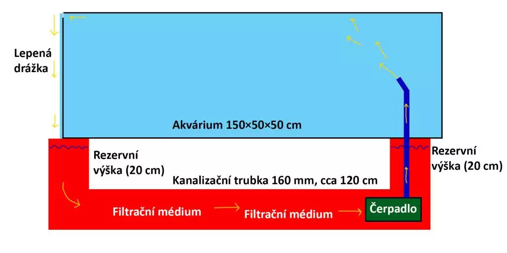 Fotka č. 1 k příspěvku 828340