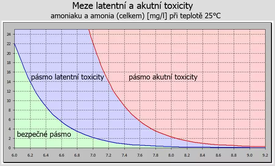 Fotka č. 1 k příspěvku 863500