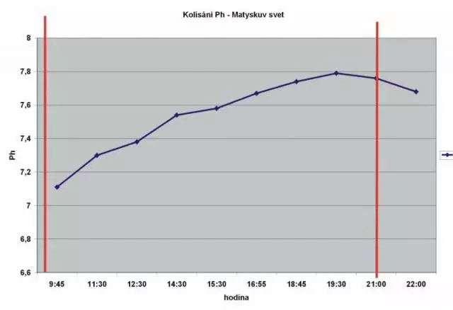 Fotka č. 1 k příspěvku 87604