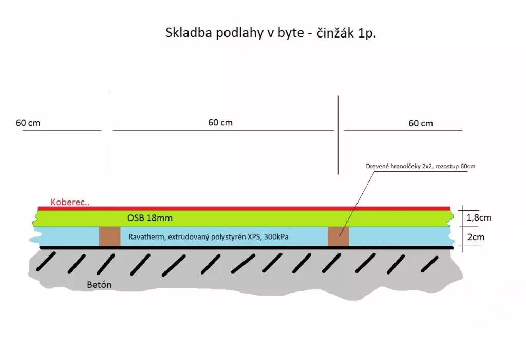 Fotka č. 1 k příspěvku 876332