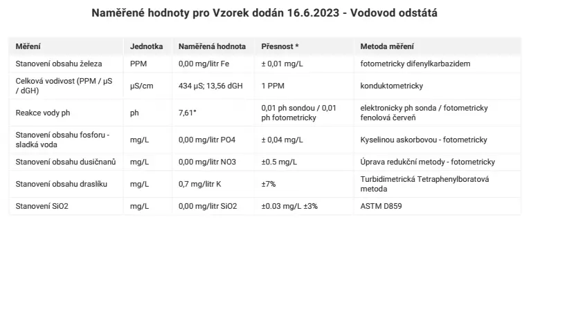 Fotka č. 2 k příspěvku 960444