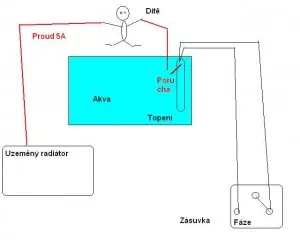 Fotka k příspěvku