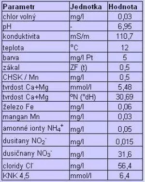 Fotka k příspěvku