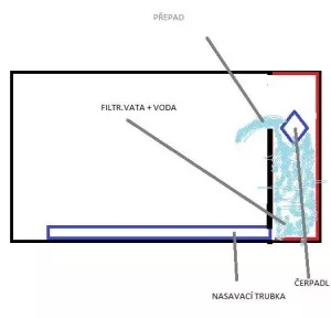 Fotka k příspěvku