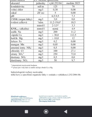 Fotka k příspěvku
